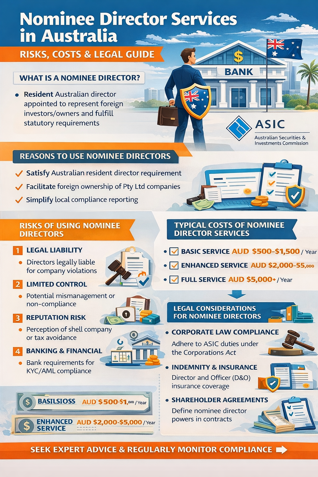 Nominee Director Services in Australia: Risks, Costs & Legal Guide