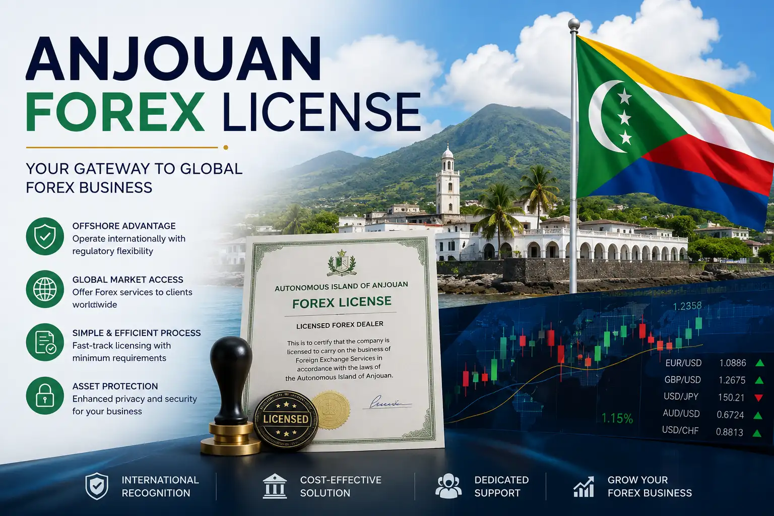 Anjouan Forex License