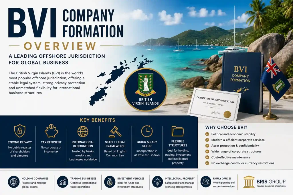 BVI company formation with BRIS GROUP