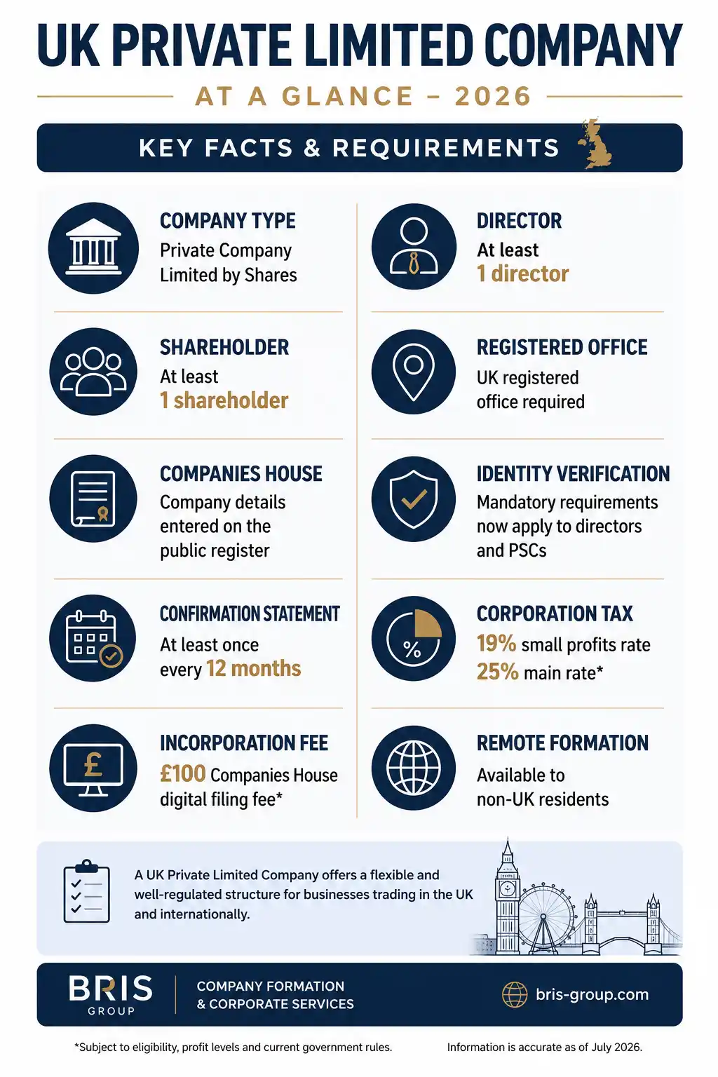 UK Private Limited Company key facts and requirements 2026 infographic