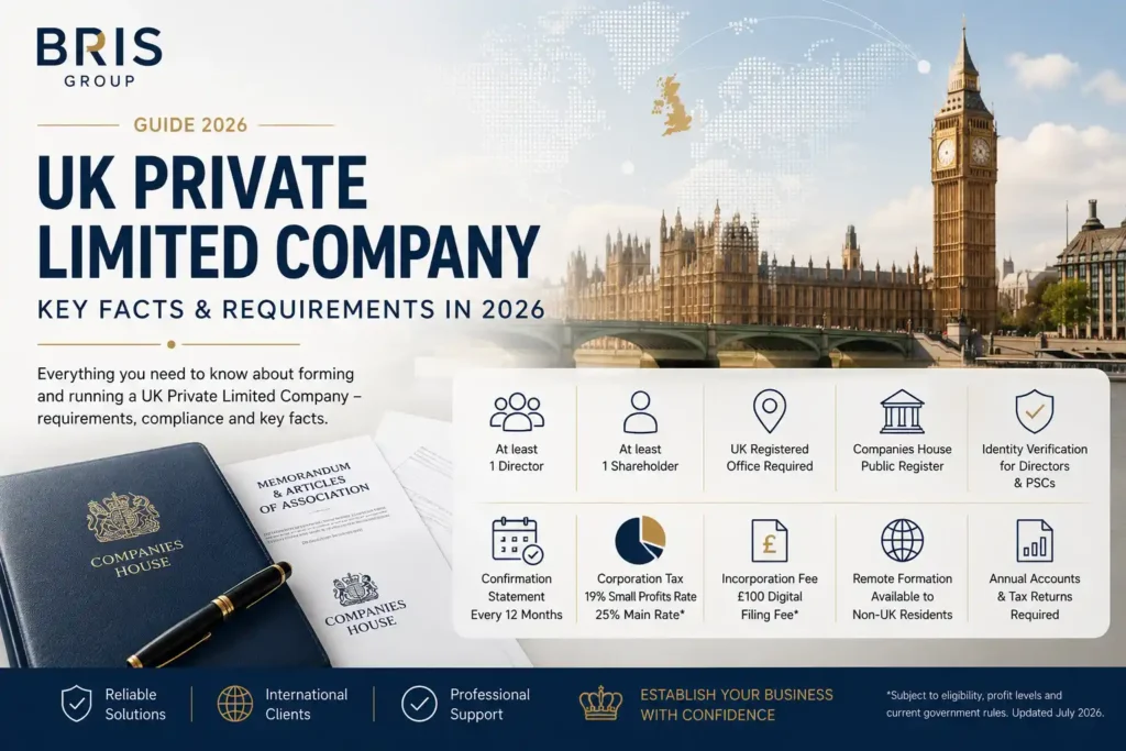 uk-private-limited-company-key-facts