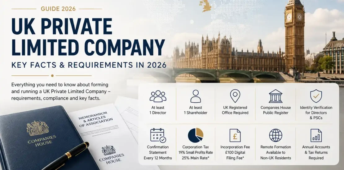 uk-private-limited-company-key-facts