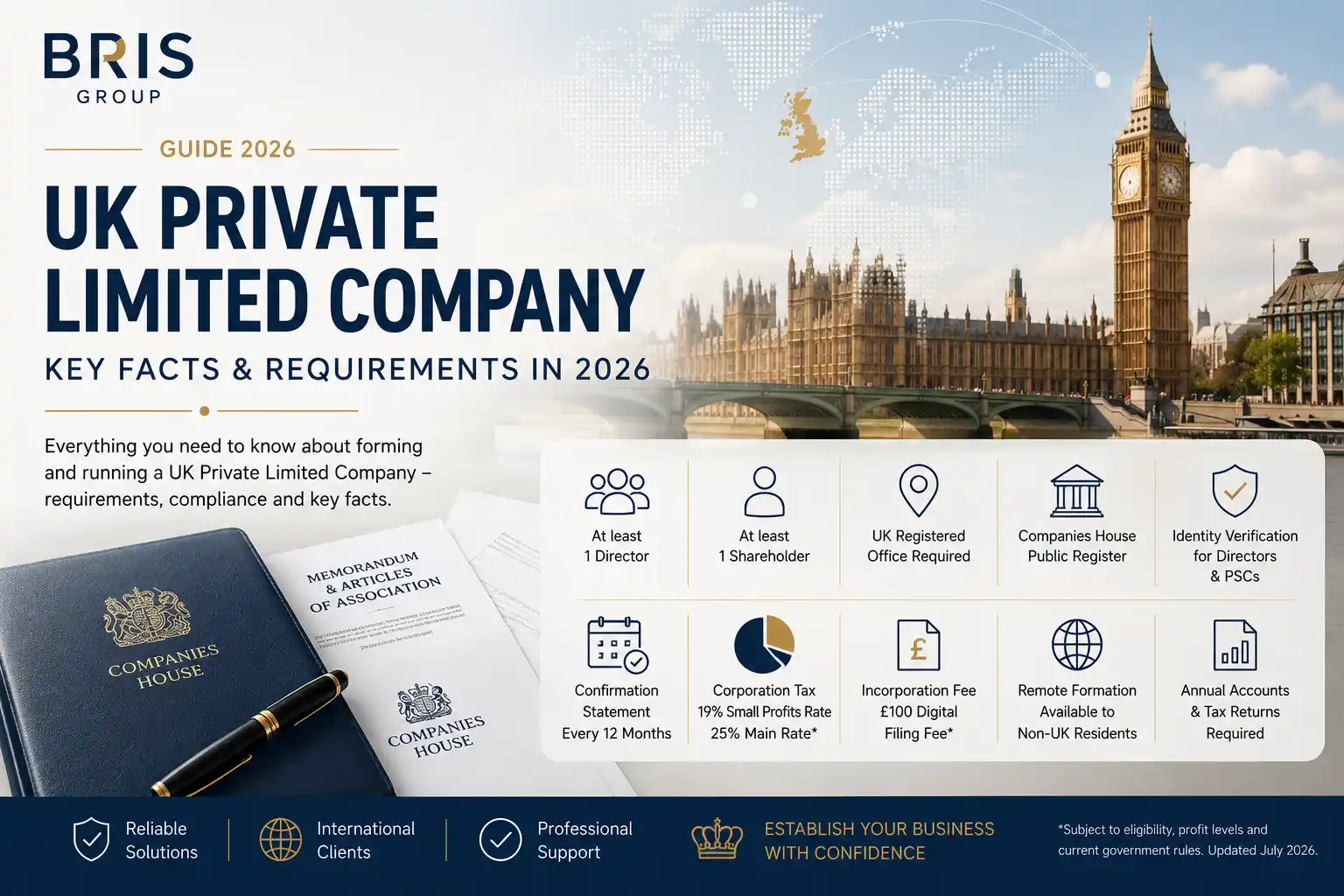 uk-private-limited-company-key-facts