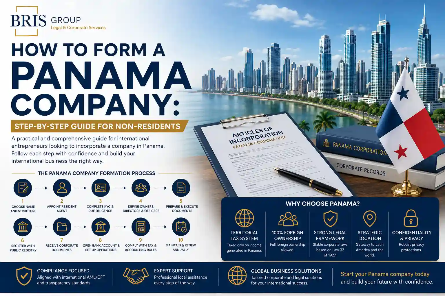 How to Form a Panama Company