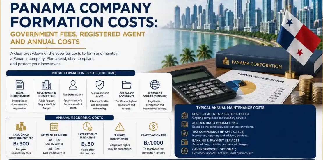 Panama Company Formation Costs