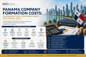 Panama Company Formation Costs