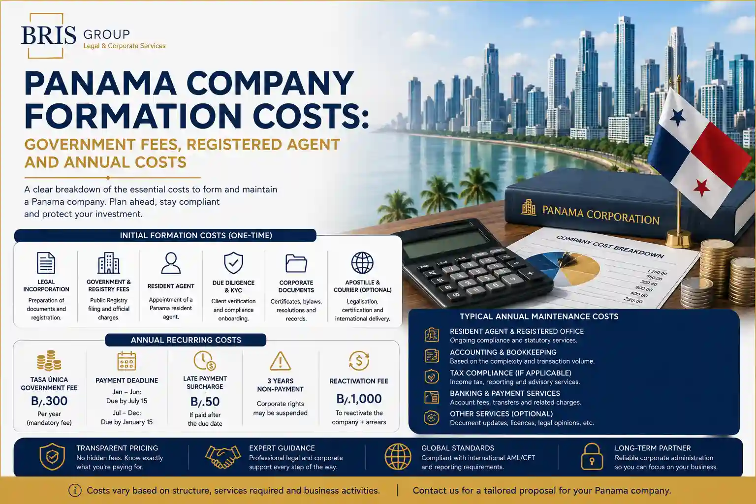 Panama Company Formation Costs