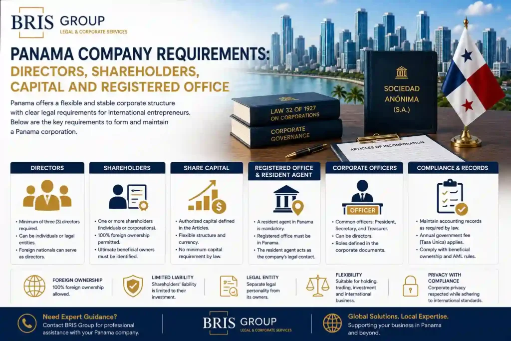 Panama Company Requirements