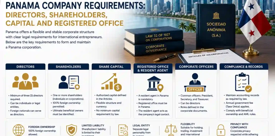 Panama Company Requirements