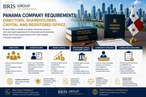 Panama Company Requirements