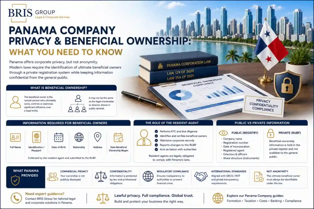 Panama Company Privacy Beneficial Ownership