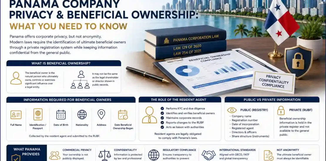 Panama Company Privacy Beneficial Ownership