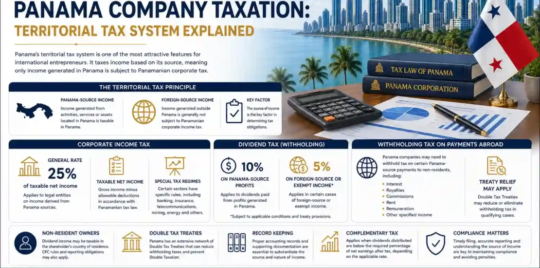 Panama Company Taxation