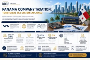 Panama Company Taxation