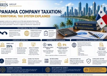 Panama Company Taxation